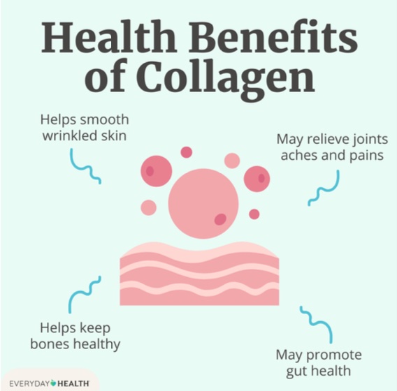 Chart: Health benefits of Collagen
